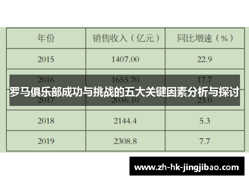 罗马俱乐部成功与挑战的五大关键因素分析与探讨