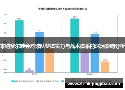 本纳赛尔转会对球队整体实力与战术体系的深远影响分析