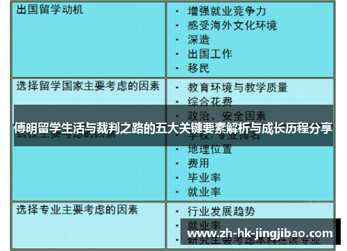 傅明留学生活与裁判之路的五大关键要素解析与成长历程分享