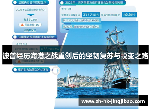 波普经历海港之战重创后的坚韧复苏与蜕变之路 波普经历海港之战重创后的坚韧复苏与蜕变之路