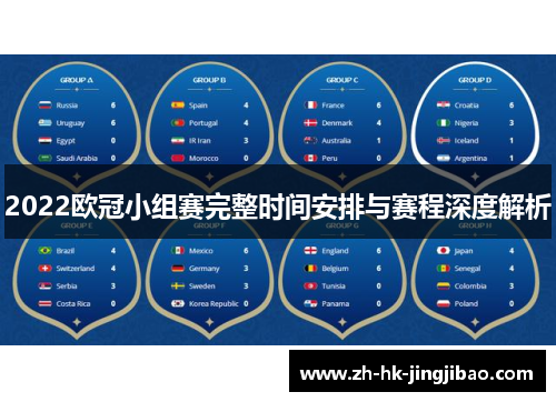 2022欧冠小组赛完整时间安排与赛程深度解析 2022欧冠小组赛完整时间安排与赛程深度解析