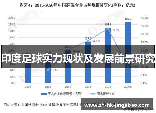 印度足球实力现状及发展前景研究 印度足球实力现状及发展前景研究