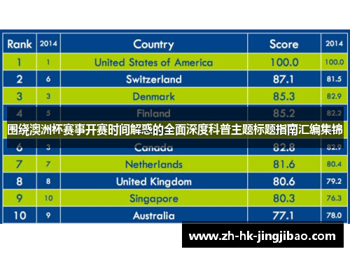 围绕澳洲杯赛事开赛时间解惑的全面深度科普主题标题指南汇编集锦