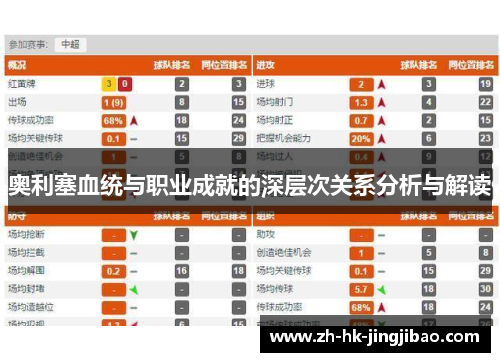 奥利塞血统与职业成就的深层次关系分析与解读