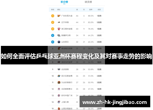如何全面评估乒乓球亚洲杯赛程变化及其对赛事走势的影响
