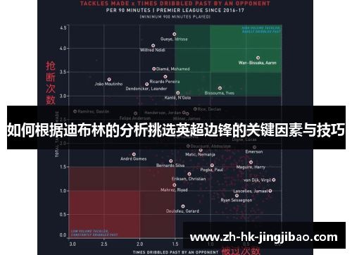 如何根据迪布林的分析挑选英超边锋的关键因素与技巧 如何根据迪布林的分析挑选英超边锋的关键因素与技巧