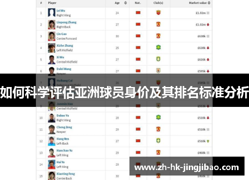 如何科学评估亚洲球员身价及其排名标准分析 如何科学评估亚洲球员身价及其排名标准分析