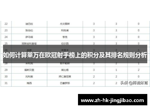 如何计算莱万在欧冠射手榜上的积分及其排名规则分析 如何计算莱万在欧冠射手榜上的积分及其排名规则分析