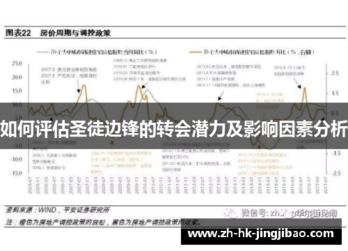 如何评估圣徒边锋的转会潜力及影响因素分析 如何评估圣徒边锋的转会潜力及影响因素分析