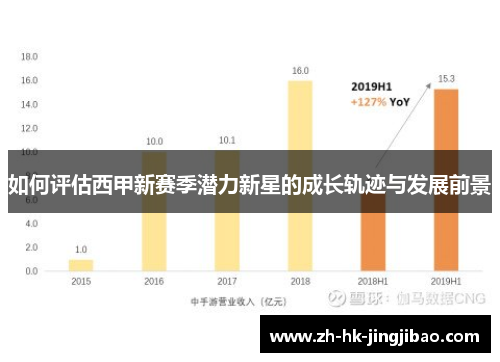 如何评估西甲新赛季潜力新星的成长轨迹与发展前景 如何评估西甲新赛季潜力新星的成长轨迹与发展前景