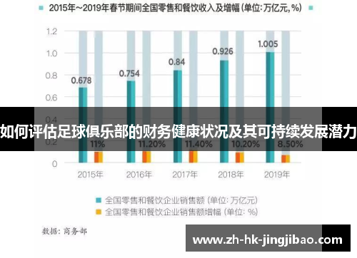 如何评估足球俱乐部的财务健康状况及其可持续发展潜力 如何评估足球俱乐部的财务健康状况及其可持续发展潜力