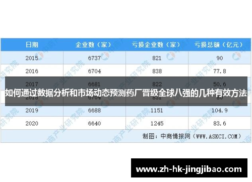 如何通过数据分析和市场动态预测药厂晋级全球八强的几种有效方法 如何通过数据分析和市场动态预测药厂晋级全球八强的几种有效方法