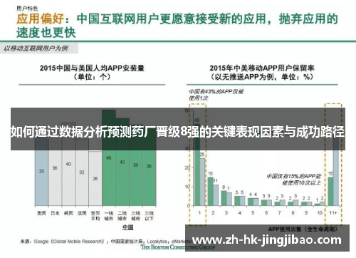 如何通过数据分析预测药厂晋级8强的关键表现因素与成功路径 如何通过数据分析预测药厂晋级8强的关键表现因素与成功路径