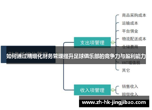 如何通过精细化财务管理提升足球俱乐部的竞争力与盈利能力 如何通过精细化财务管理提升足球俱乐部的竞争力与盈利能力
