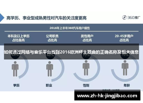 如何通过网络与音乐平台找到2016欧洲杯主题曲的正确名称及相关信息 如何通过网络与音乐平台找到2016欧洲杯主题曲的正确名称及相关信息